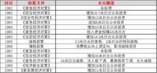 日本提振内需启示录