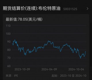 欧美股债齐跌，10年期美债收益率站上4%，布油上涨逼近80美元