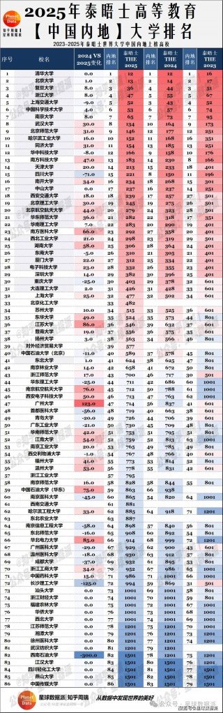 世界大学排行榜(世界大学排行榜哪个最权威)