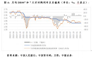 管涛：克服“规模情结”，看待当前货币供应增速新变化