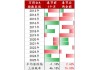 中信建投策略陈果：进攻，跨年行情将迎主升段