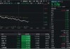低空经济、卫星导航、军用AI等全线下挫，国防军工ETF（512810）午后跌逾2%！建设工业、宗申动力领跌