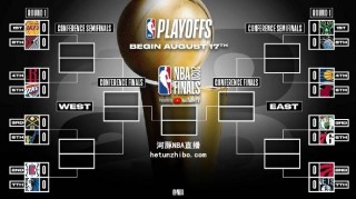 关于nba季后赛赛程安排2020的信息