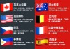 移民哪个国家更好又便宜(移民哪个国家更好又便宜清华北大招外籍研究生的条件)