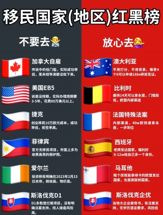 移民哪个国家更好又便宜(移民哪个国家更好又便宜清华北大招外籍研究生的条件)