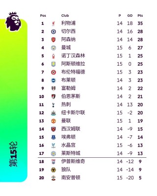 英超历届冠军及排名(英超历届冠军现c77 tv)