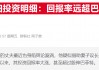 特朗普支持禁止议员交易股票：只要国会立法禁炒 我立刻签！
