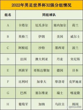 足球世界排名2022最新排名的简单介绍