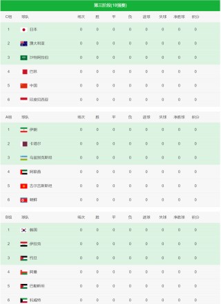 中国国足世预赛赛程(中国国足世预赛赛程2024直播)