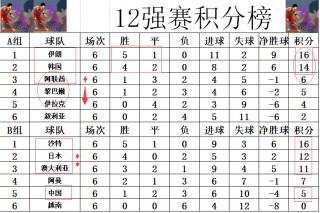 亚洲足球预选赛12强赛程(亚洲足球预选赛12强赛程表)