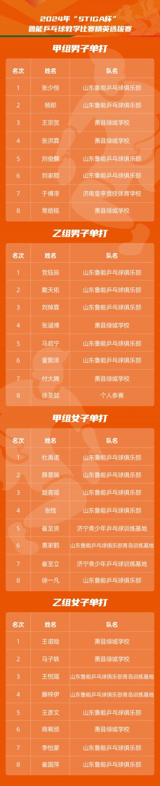 山东鲁能乒乓球俱乐部(山东鲁能乒乓球俱乐部名单)