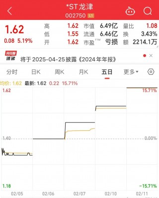 4连板A股公司，可能被终止上市！什么情况？