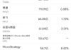 3月11日美股成交额前20：特朗普买车支持特斯拉，称左翼疯子 *** 特斯拉“非法”
