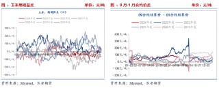 长安期货刘琳：基本面缺乏利好 玉米或低位运行
