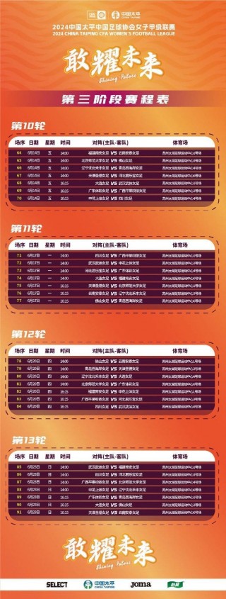 2022年女足世界杯赛程(2021女足世界杯比赛结果)