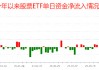 国家队增持哪些ETF？汇金、证金青睐4类ETF，险资主要瞄准3大主线（附图）