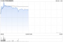 京基金融国际盘中涨超26% 拟收购Jakota Capital AG的80%股权