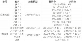 欧冠小组赛抽签2022(欧冠小组赛抽签直播在哪看)