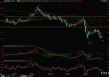OPEC+再掀增产风暴！油价盘初一度闪崩5%