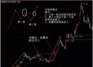 巴菲特点破A股市场：更具价值投资的7只行业龙头股名单一览，谁会是下一只“千倍股”?