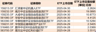 晕了晕了！约90亿元资金借道ETF落袋为安，但主力却在疯狂加仓这个板块，相关ETF份额直线飙升