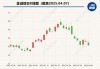 铜价下行  这些上市铜企回应：做套保业务对冲风险、考虑资源并购机会