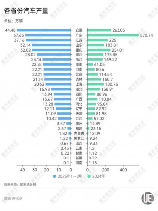 中部“造车”大省， 正在集体崛起
