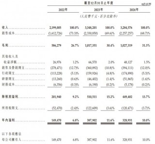 沪上阿姨，上海更大奶茶IPO来了