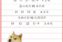 今日足球赛比分结果预测(今日足球赛比分结果预测最新)
