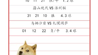 今日足球赛比分结果预测(今日足球赛比分结果预测最新)