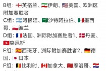 2022世界杯32支球队(2022世界杯32支球队出来)