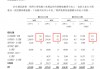 星邦互娱赴港IPO：爆款断档 营收腰斩 “小游戏之王”市场失宠 如何突破竞品围剿？