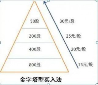 一位精明交易者的20年感悟：不冲高不卖，不跳水不买，横盘不交易，仅15字，懂的人已经开始赚钱了