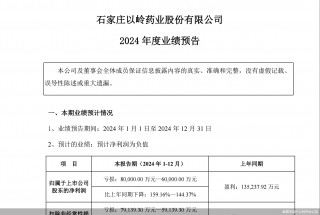 恐现上市后首亏！老牌中药企业以岭药业业绩爆雷