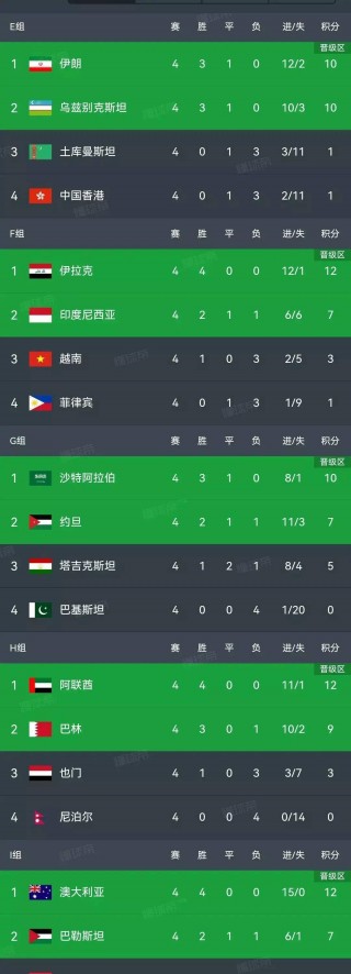 世预赛赛程积分榜(南美洲世预赛赛程积分榜)