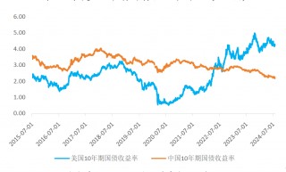 连平：如何看待全球股市汇市震荡？