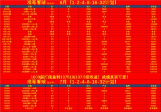 2014世界杯赛程表比分(2014世界杯所有赛程比分)