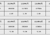 2025年1月金融统计数据报告