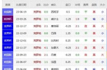 2016法国欧洲杯赔率(2016法国欧洲杯分组分析)
