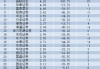 中国银河证券分仓佣金腰斩 排位下跌