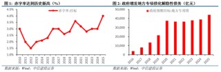 中信建投陈果：两会符合预期，夯实“重估牛”基础