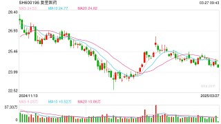 复星医药去年净利增长16%，董事长吴以芳：嗅到行业春天的气息