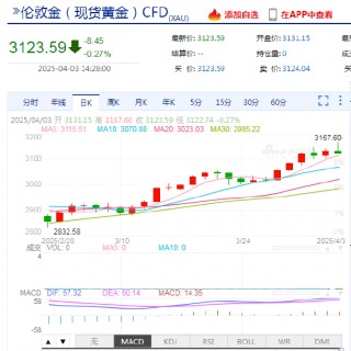 特朗普关税风暴掀起汇市巨震！新浪财经外汇视频实时解码波动玄机
