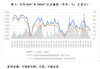 管涛：克服“规模情结”，看待当前货币供应增速新变化