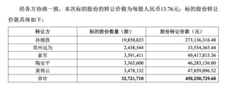 永安行复牌涨停，哈啰CEO拿下控制权，醉翁之意不在酒？
