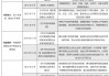 申万宏源策略：大显身手正当其时，布局民企“之一集团”