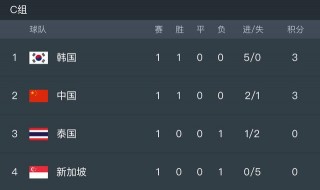 世预赛中国队赛程时间表(足球世预赛中国队赛程时间表)