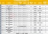 200亿“弹药”集结正待入市 科创综指ETF发行战绩揭晓 都在关注建仓时点