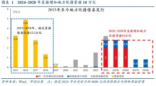 化债另一面：遏制隐性债务同样关键，强化监管和制度改革并重