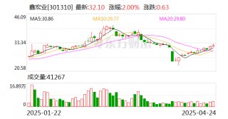 鑫宏业：公司有兆瓦闪充充电线缆产品